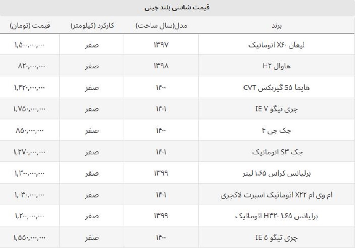 برلیانس کراس چند؟ + لیست خودروهای شاسی بلند چینی برلیانس کراس چند؟ + لیست خودروهای شاسی بلند چینی