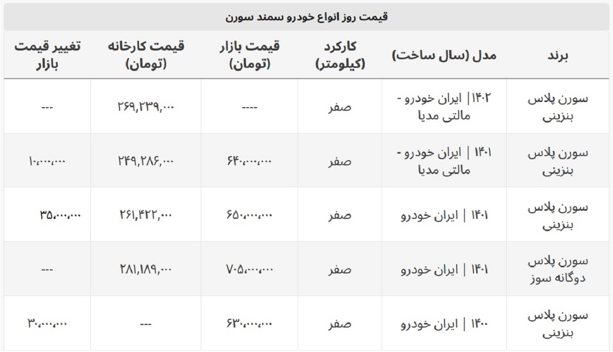 سورن پلاس دوگانه سوز چند؟ + جدول قیمت کامل سورن پلاس دوگانه سوز چند؟ + جدول قیمت کامل