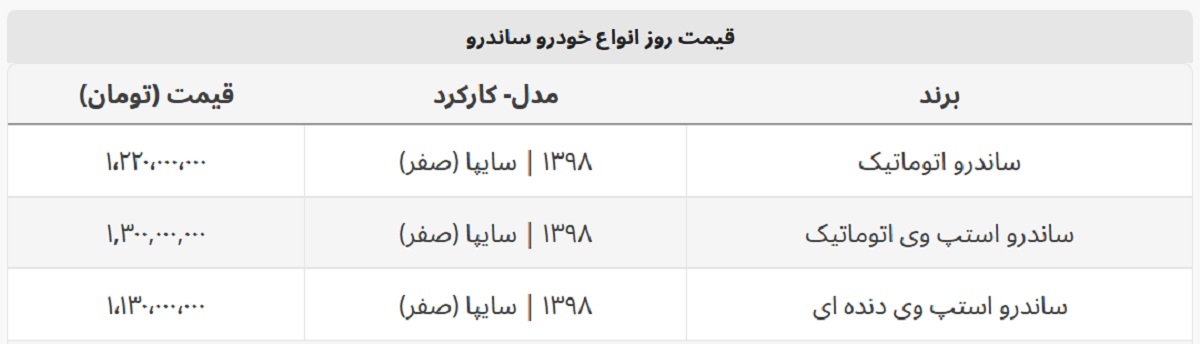 ساندرو اتوماتیک امروز چند؟ + جدول قیمت ساندرو اتوماتیک امروز چند؟ + جدول قیمت