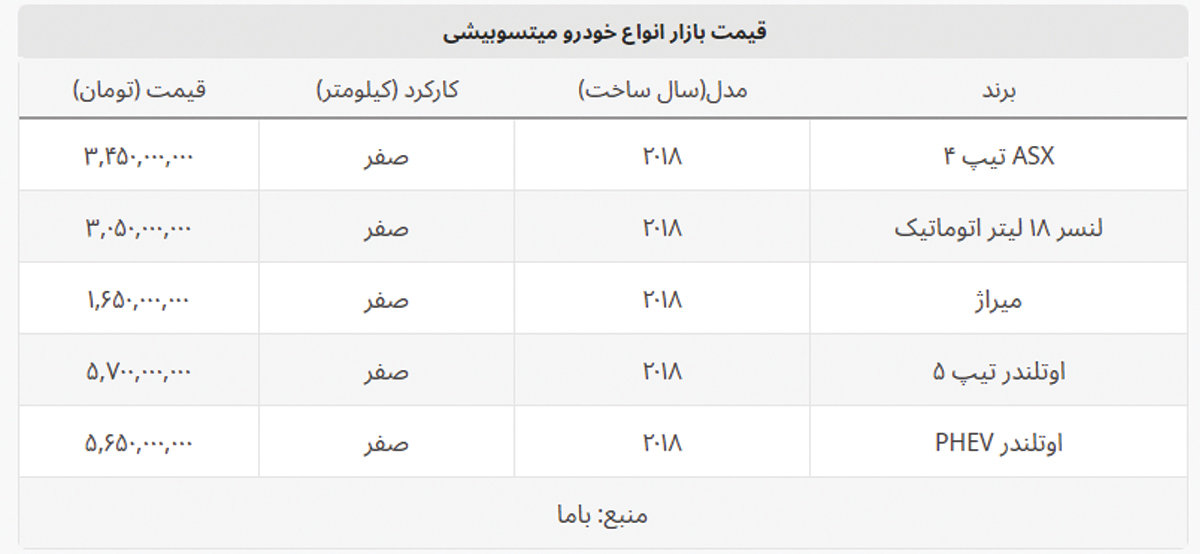 این مدل میتسوبیشی ۳ میلیارد را رد کرد + جدول قیمت کامل این مدل میتسوبیشی ۳ میلیارد را رد کرد + جدول قیمت کامل