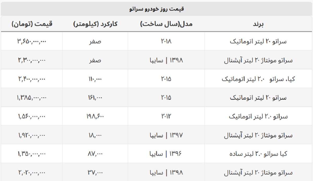 سراتو دست دوم بالای ۲ میلیارد قیمت خورد + جدول قیمت سراتو دست دوم بالای ۲ میلیارد قیمت خورد + جدول قیمت