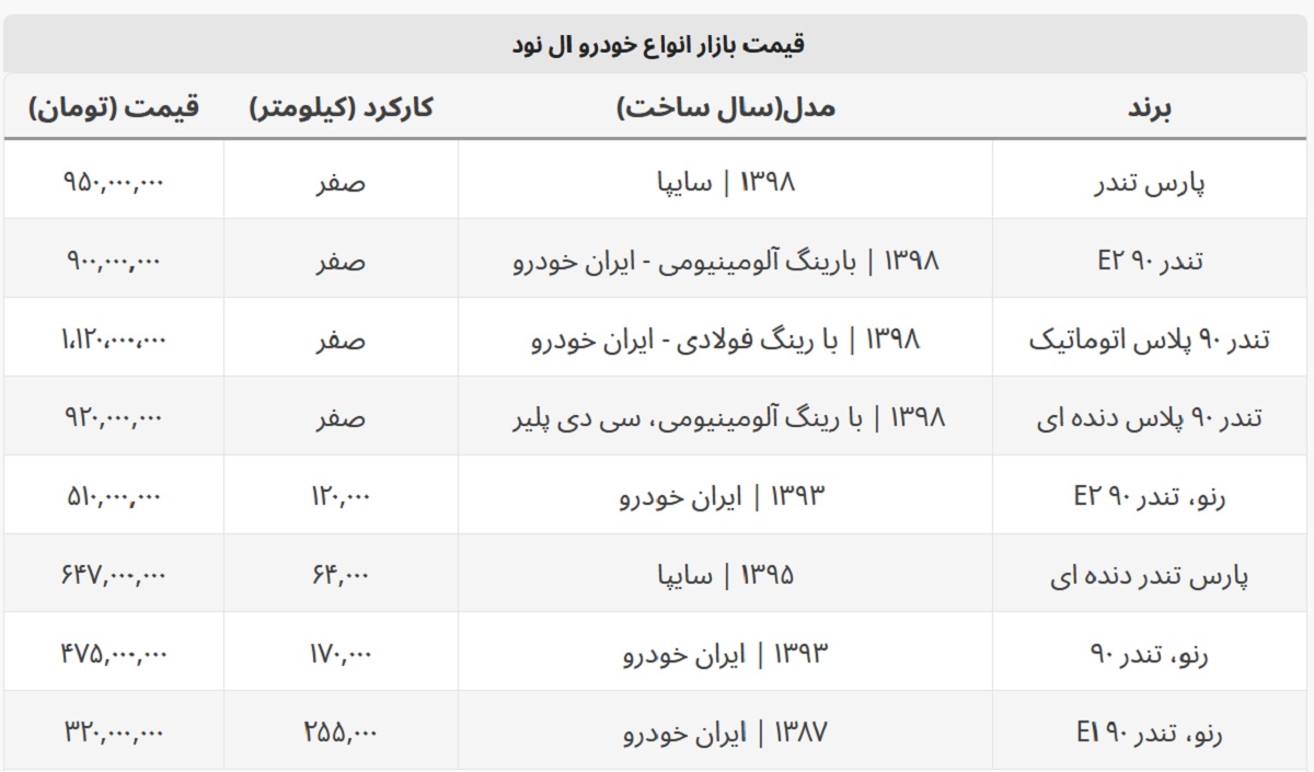 با ۳۲۰ میلیون هم می توان ال ۹۰ خرید + جدول قیمت با ۳۲۰ میلیون هم می توان ال ۹۰ خرید + جدول قیمت