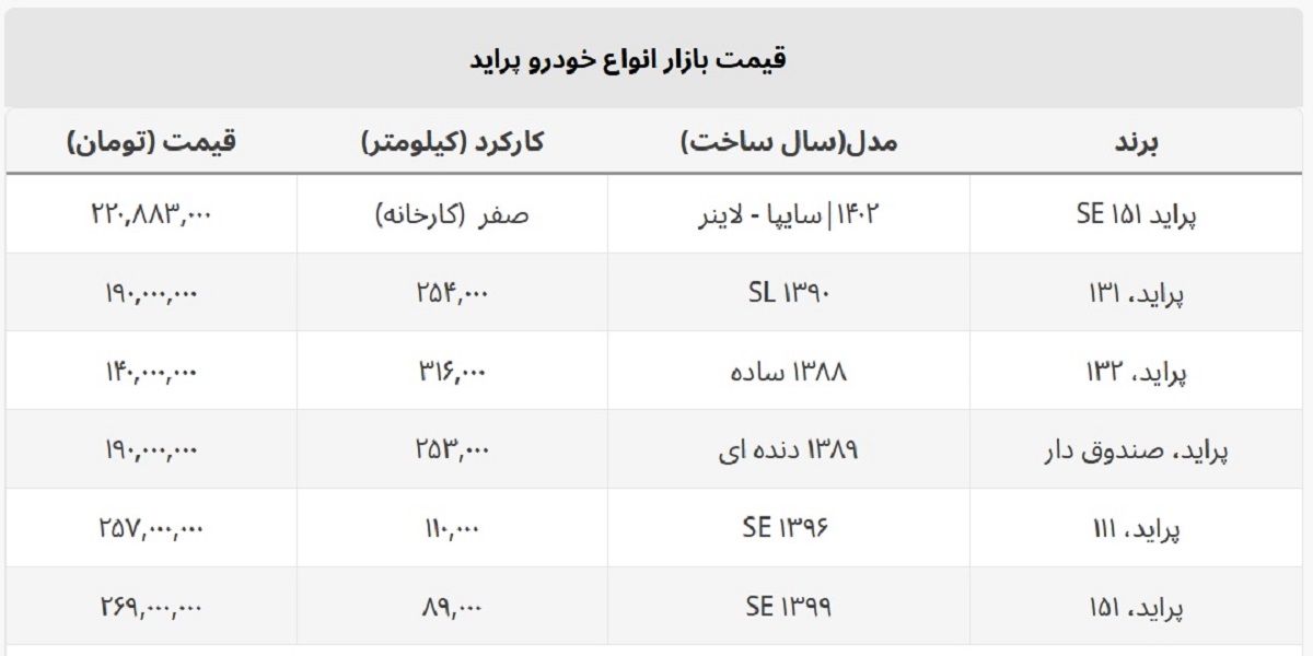 پراید دست دوم چند؟ + جدول قیمت پراید دست دوم چند؟ + جدول قیمت