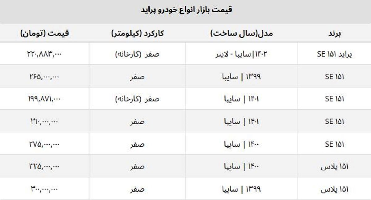 پراید صفر امروز چند؟ + قیمت روز کارخانه و بازار آزاد پراید صفر امروز چند؟ + قیمت روز کارخانه و بازار آزاد