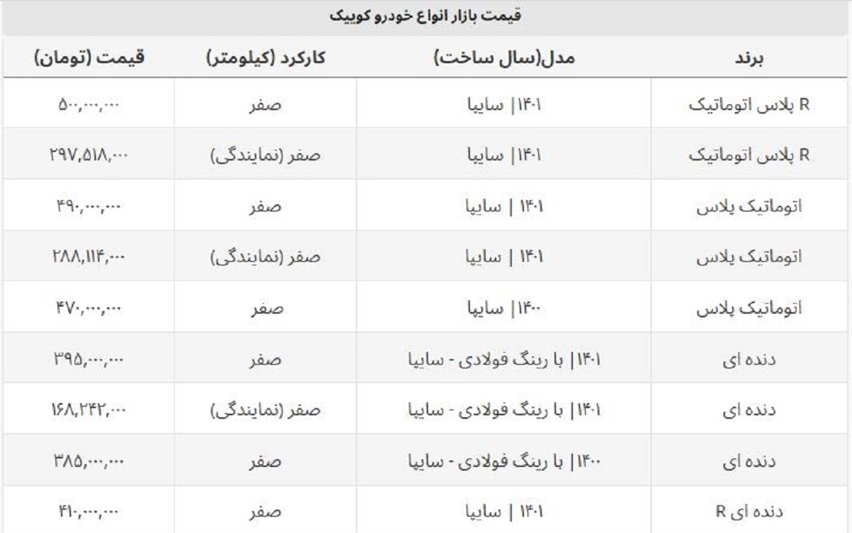 کوییک نیم میلیاردی شد + لیست کامل قیمت روز انواع کوییک کوییک نیم میلیاردی شد + لیست کامل قیمت روز انواع کوییک