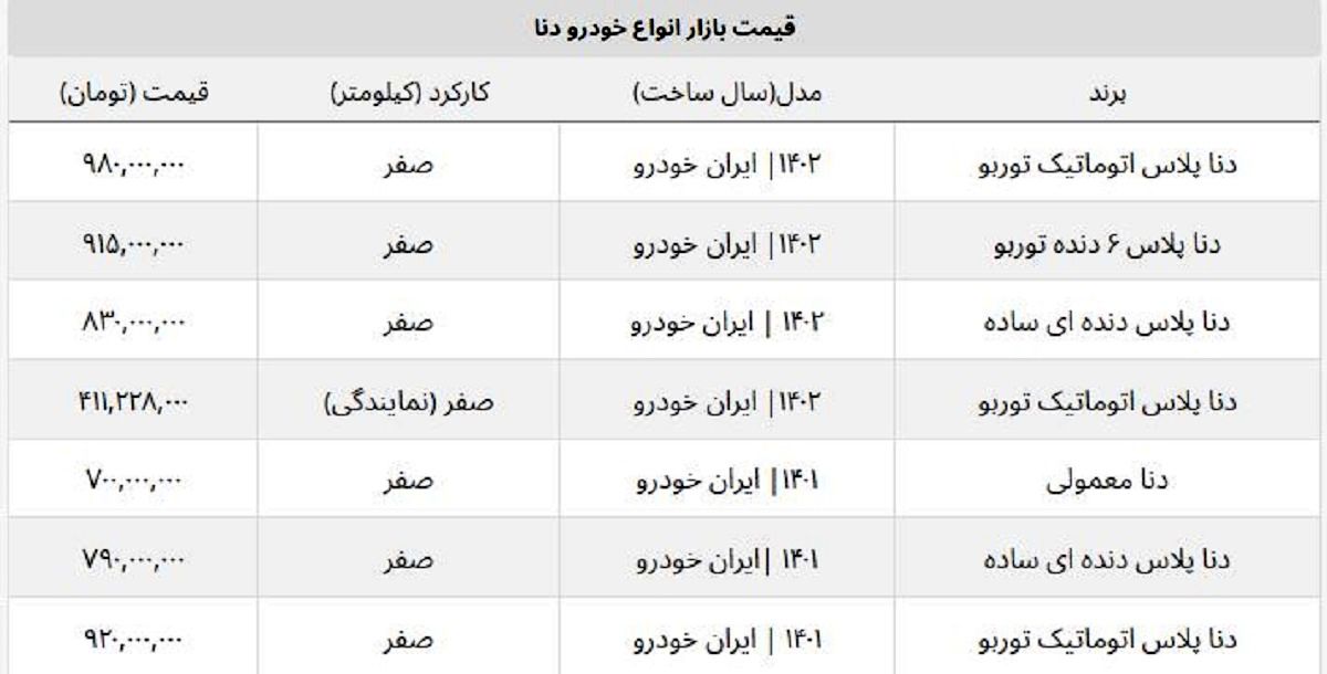 قیمت روز نمایندگی دنا چند؟ / لیست قیمت جدید انواع خودروی دنا قیمت روز نمایندگی دنا چند؟ / لیست قیمت جدید انواع خودروی دنا