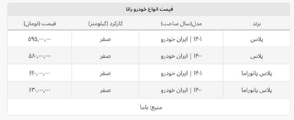 رانا پلاس پانوراما ۶۶۰ میلیونی شد + لیست کامل قیمت انواع رانا رانا پلاس پانوراما ۶۶۰ میلیونی شد + لیست کامل قیمت انواع رانا