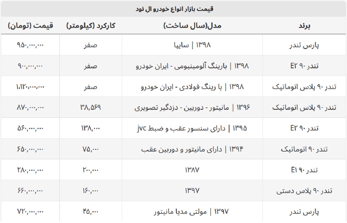 ال ۹۰ در آگهی های بازار خودرو ۲۸۰ میلیون قیمت خورد + جدول قیمت ال ۹۰ در آگهی های بازار خودرو ۲۸۰ میلیون قیمت خورد + جدول قیمت