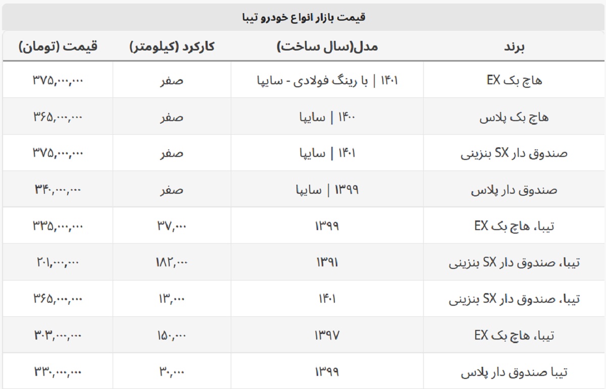 تیبا دست دوم در بازار خودرو چند؟ + جدول قیمت تیبا دست دوم در بازار خودرو چند؟ + جدول قیمت