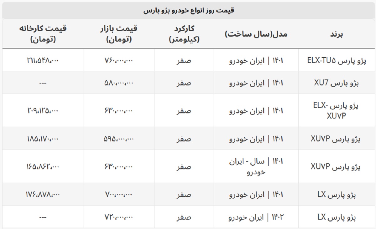 پژو پارس LX در بازار خودرو چند؟ + جدول قیمت کامل پژو پارس LX در بازار خودرو چند؟ + جدول قیمت کامل