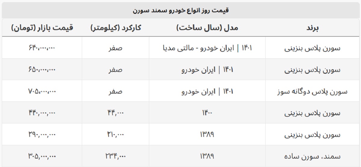سمند سورن امروز چند؟ + جدول قیمت سمند سورن امروز چند؟ + جدول قیمت