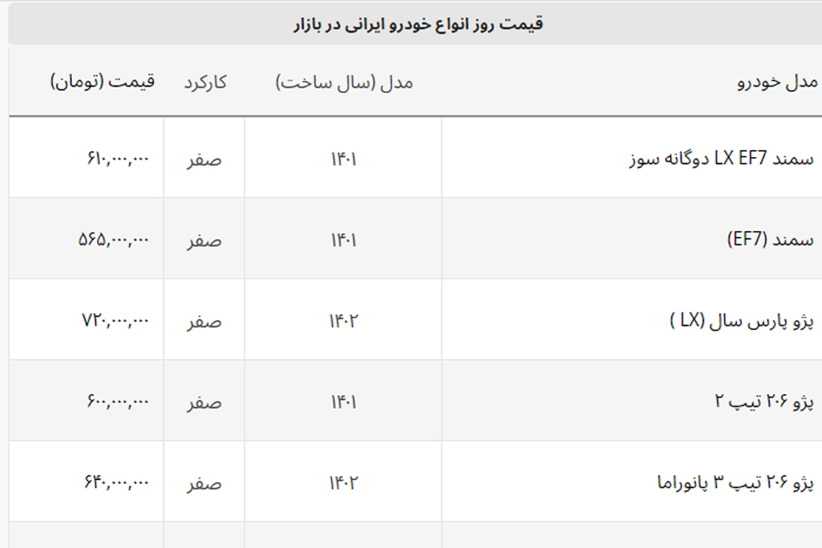 این مدل کوییک نیم میلیاردی شد + لیست خودروهای ایرانی این مدل کوییک نیم میلیاردی شد + لیست خودروهای ایرانی