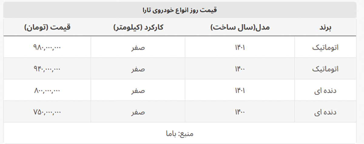 قیمت تارا در بازار چند؟ + جدول کامل قیمت تارا در بازار چند؟ + جدول کامل