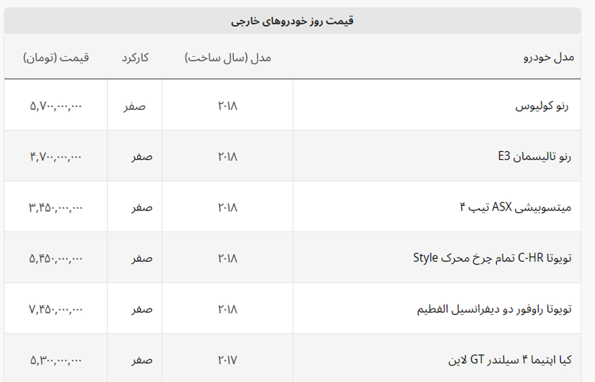با سه میلیارد تومان چه خودرو خارجی بخریم؟ + لیست خودروهای خارجی با سه میلیارد تومان چه خودرو خارجی بخریم؟ + لیست خودروهای خارجی