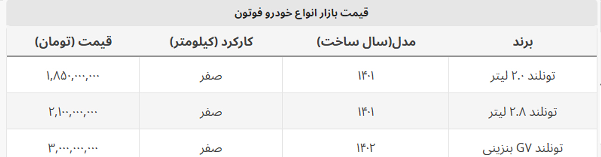 قیمت این پیکاپ ۳ میلیارد شد + جدول کامل قیمت این پیکاپ ۳ میلیارد شد + جدول کامل