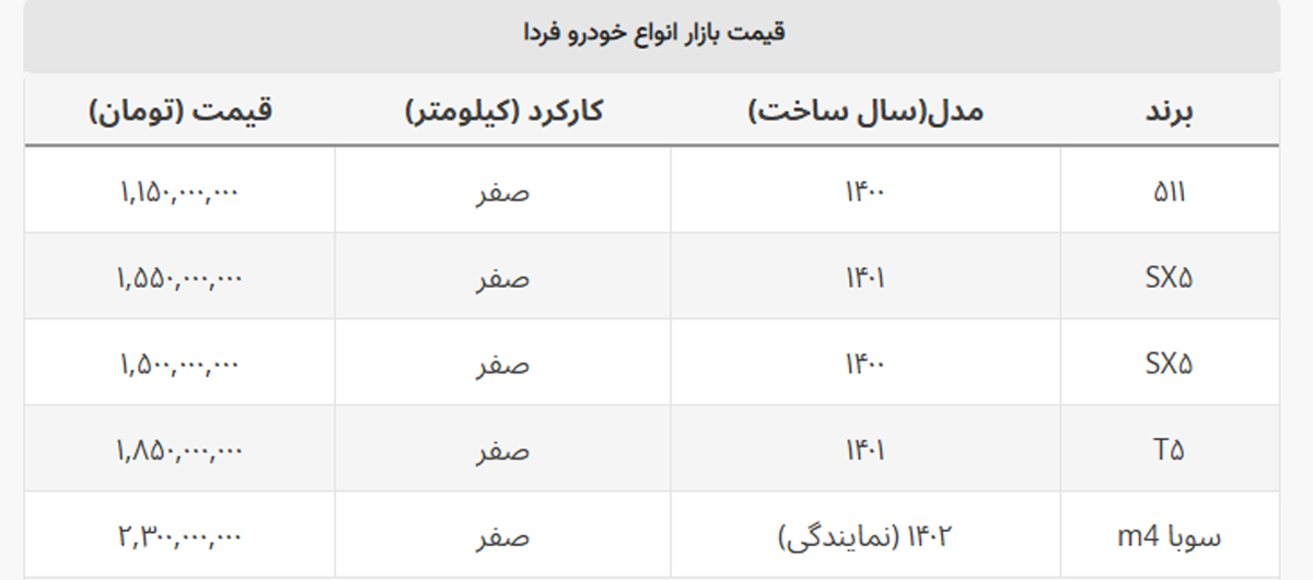 قیمت فردا یک میلیارد را رد کرد + جدول کامل قیمت فردا یک میلیارد را رد کرد + جدول کامل