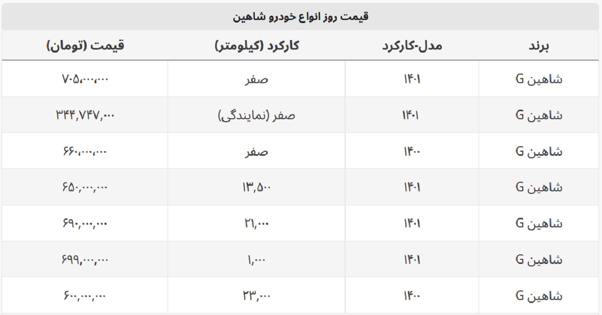 شاهین در آگهی های بازار خودرو چند؟ + جدول قیمت شاهین در آگهی های بازار خودرو چند؟ + جدول قیمت