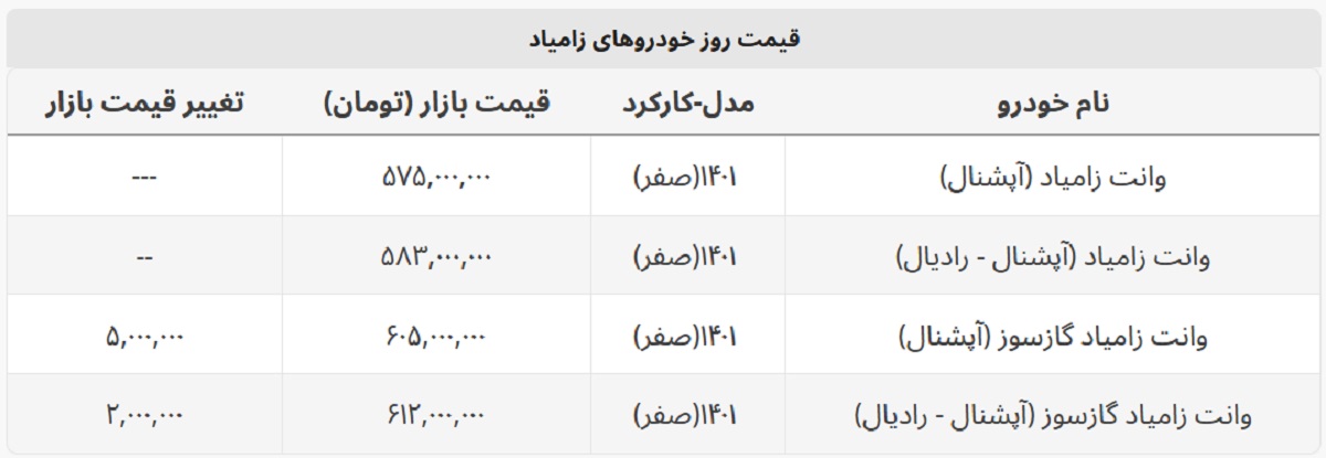 زامیاد گازسوز چند؟ + جدول کامل خودروهای زامیاد زامیاد گازسوز چند؟ + جدول کامل خودروهای زامیاد