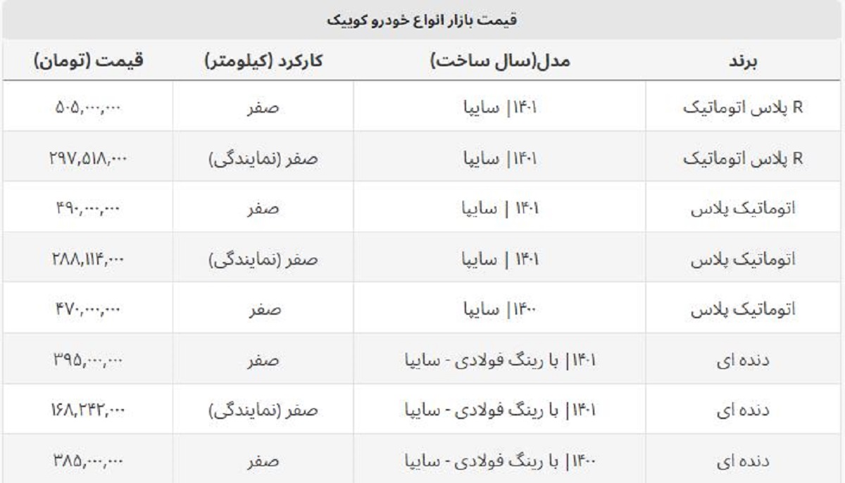 کوییک نیم میلیارد را رد کرد + کوییک آر ۴۱۰ میلیونی شد کوییک نیم میلیارد را رد کرد + کوییک آر ۴۱۰ میلیونی شد