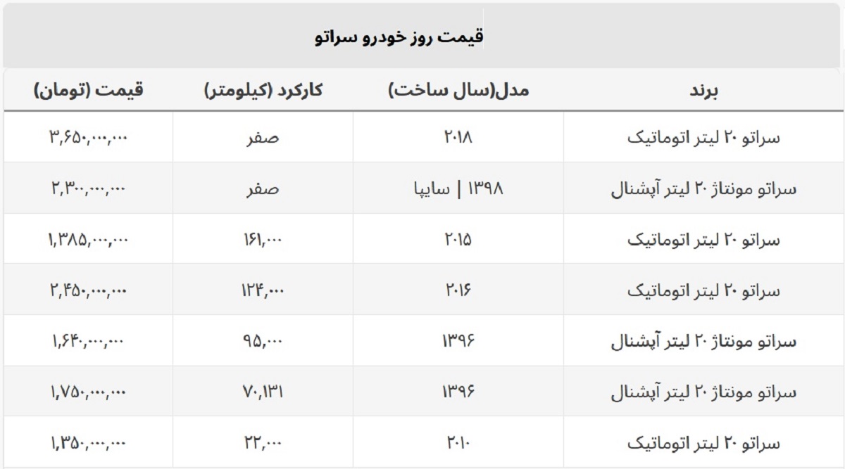 کیا سراتو دست دوم چند؟ + جدول قیمت کیا سراتو دست دوم چند؟ + جدول قیمت