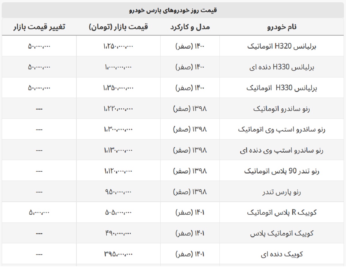 همه مدل های برلیانس میلیاردی شد+ لیست خودروهای پارس خودرو همه مدل های برلیانس میلیاردی شد+ لیست خودروهای پارس خودرو