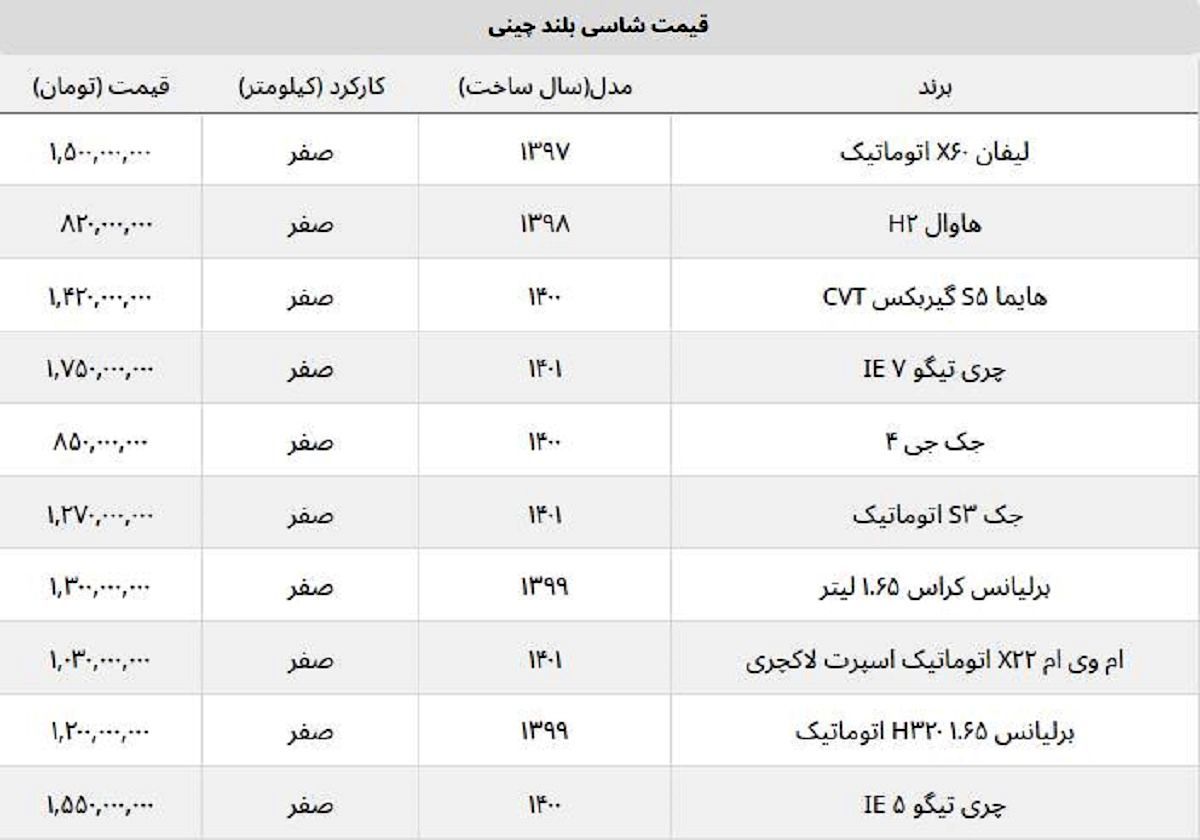 قیمت جدید شاسی بلند کره ای + جدول فروردین ۱۴۰۲ قیمت جدید شاسی بلند کره ای + جدول فروردین ۱۴۰۲