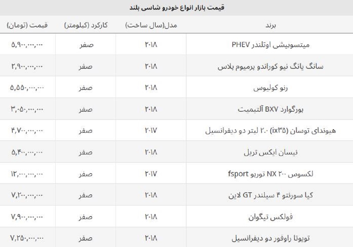 لوکس ترین خودروهای شاسی بلند در ایران چند؟ + لیست قیمت جدید لوکس ترین خودروهای شاسی بلند در ایران چند؟ + لیست قیمت جدید