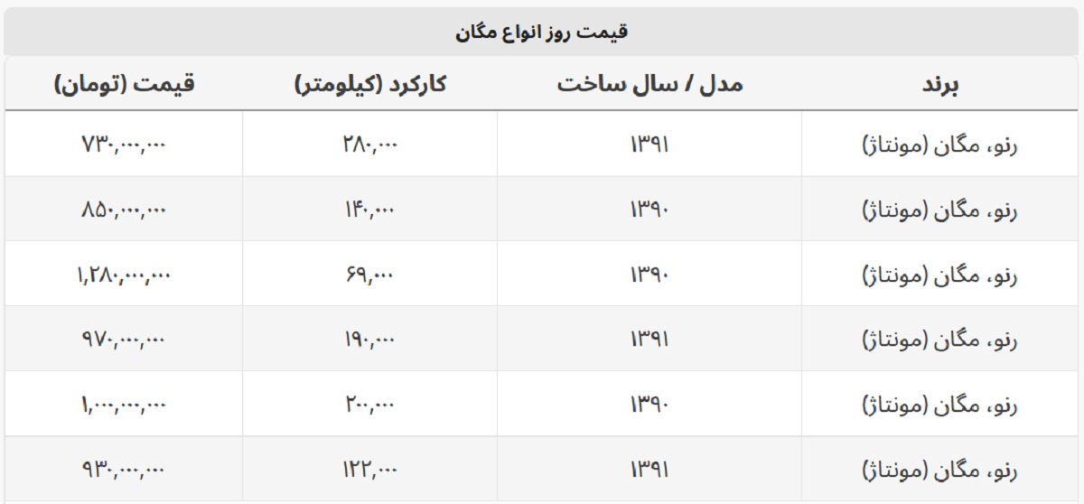 قیمت روز خودروی مگان + جدول قیمت قیمت روز خودروی مگان + جدول قیمت
