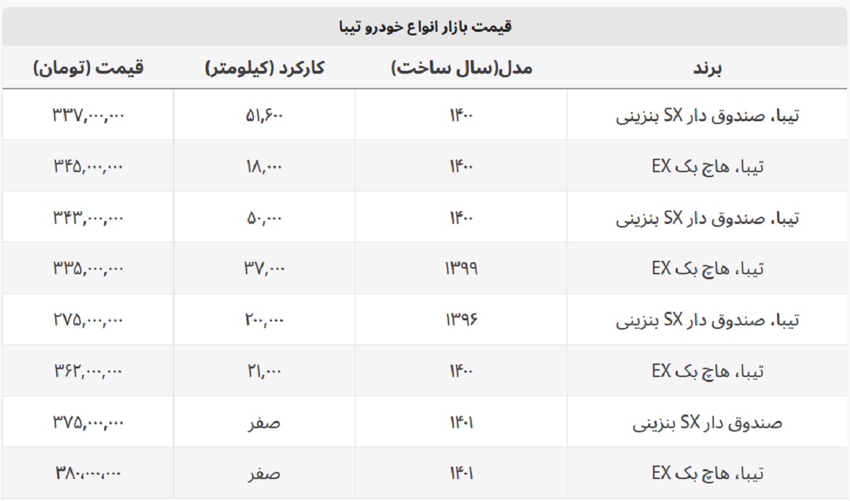 تیبا صندوق دار دست دوم چند؟ + جدول قیمت تیبا صندوق دار دست دوم چند؟ + جدول قیمت