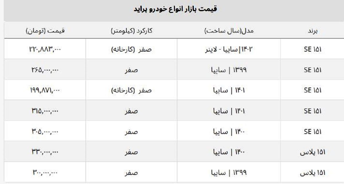 پراید وانت امروز چند؟ + لیست قیمت انواع پراید صفر پراید وانت امروز چند؟ + لیست قیمت انواع پراید صفر