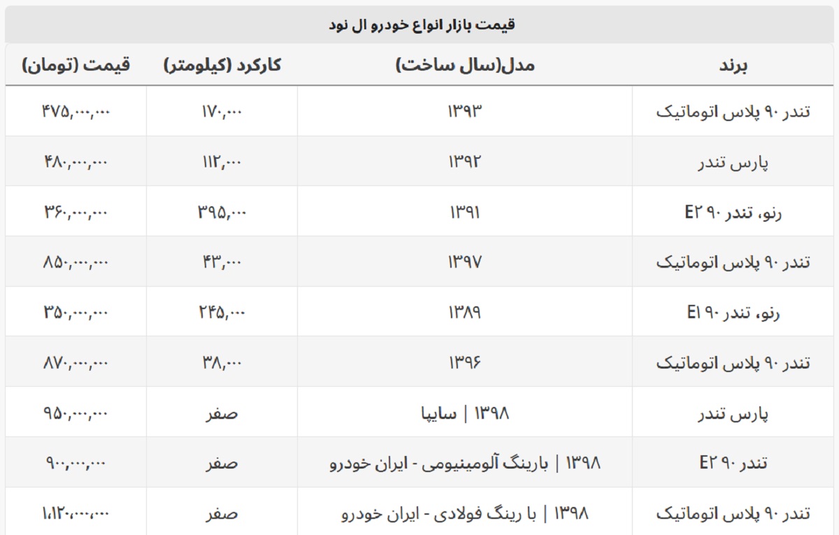 ال ۹۰ دست دوم در بازار چند؟ + جدول قیمت ال ۹۰ دست دوم در بازار چند؟ + جدول قیمت