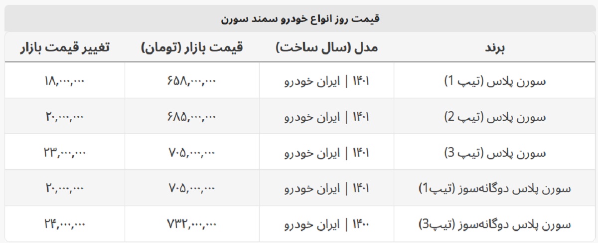سورن پلاس دوگانه سوز در بازار خودرو چند؟ + جدول قیمت سورن پلاس دوگانه سوز در بازار خودرو چند؟ + جدول قیمت