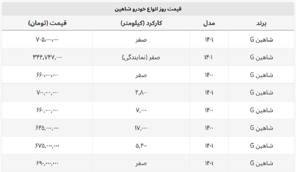 شاهین امروز چند؟ + جدول قیمت شاهین امروز چند؟ + جدول قیمت