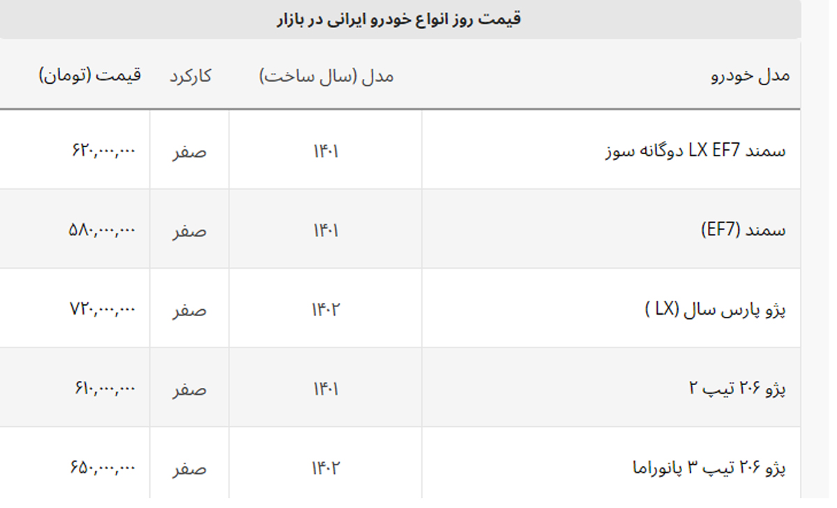 قیمت دنا پلاس اتوماتیک کاهش یافت + لیست خودروهای ایرانی قیمت دنا پلاس اتوماتیک کاهش یافت + لیست خودروهای ایرانی