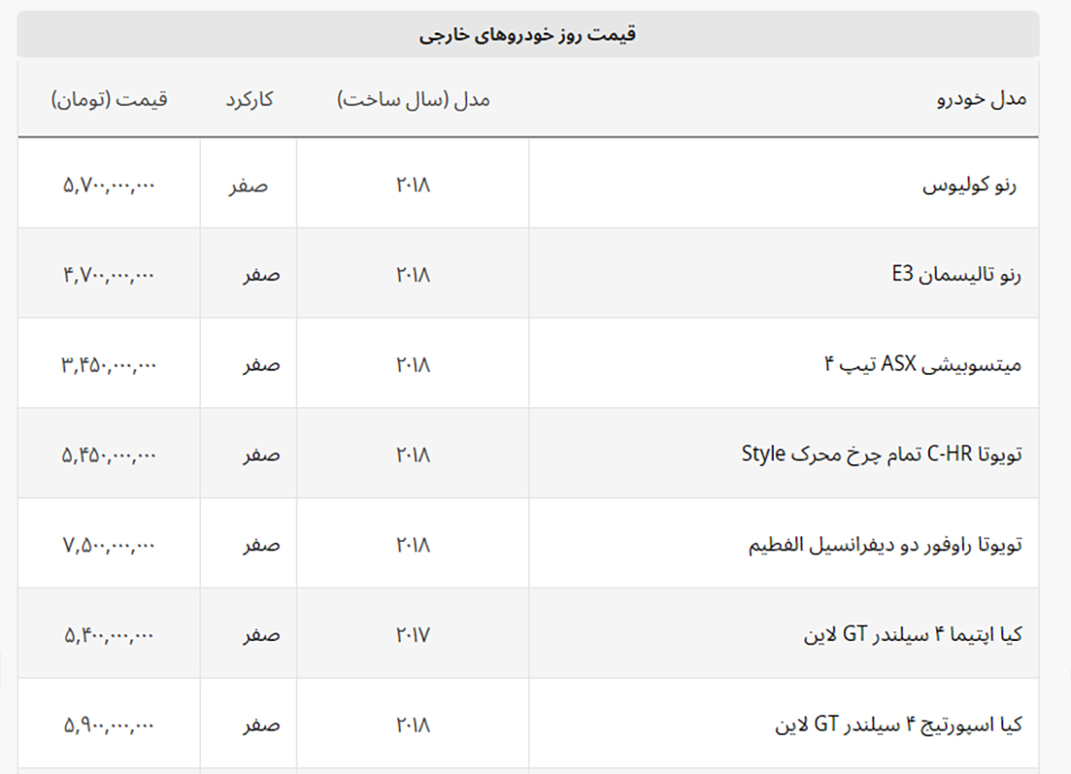 خودروی ۶ سال پیش ۱۱ میلیارد شد + لیست خودروهای خارجی خودروی ۶ سال پیش ۱۱ میلیارد شد + لیست خودروهای خارجی