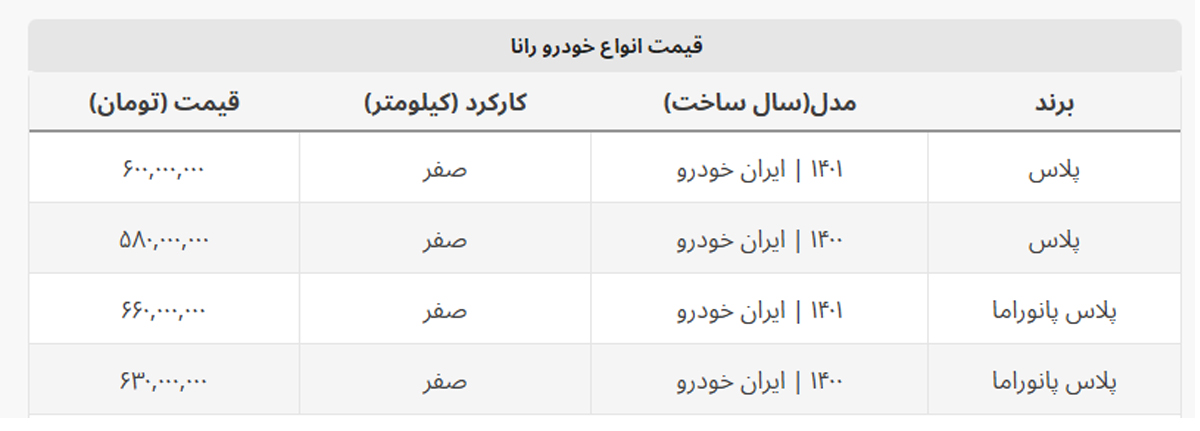 قیمت جدید رانا پلاس در بازار + جدول کامل قیمت جدید رانا پلاس در بازار + جدول کامل