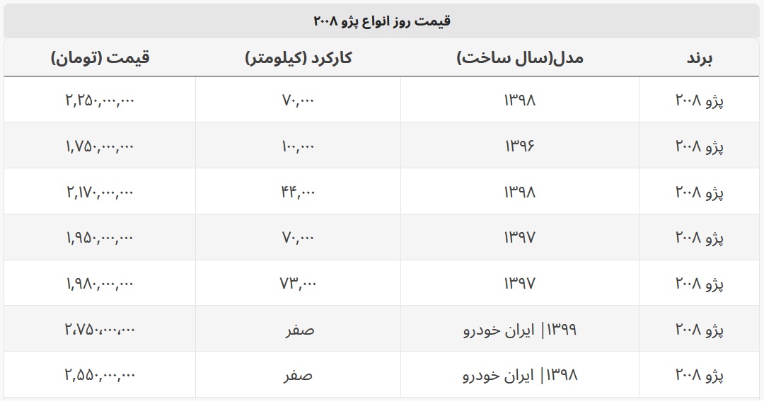 پژو ۲۰۰۸ امروز چند؟ + جدول قیمت پژو ۲۰۰۸ امروز چند؟ + جدول قیمت