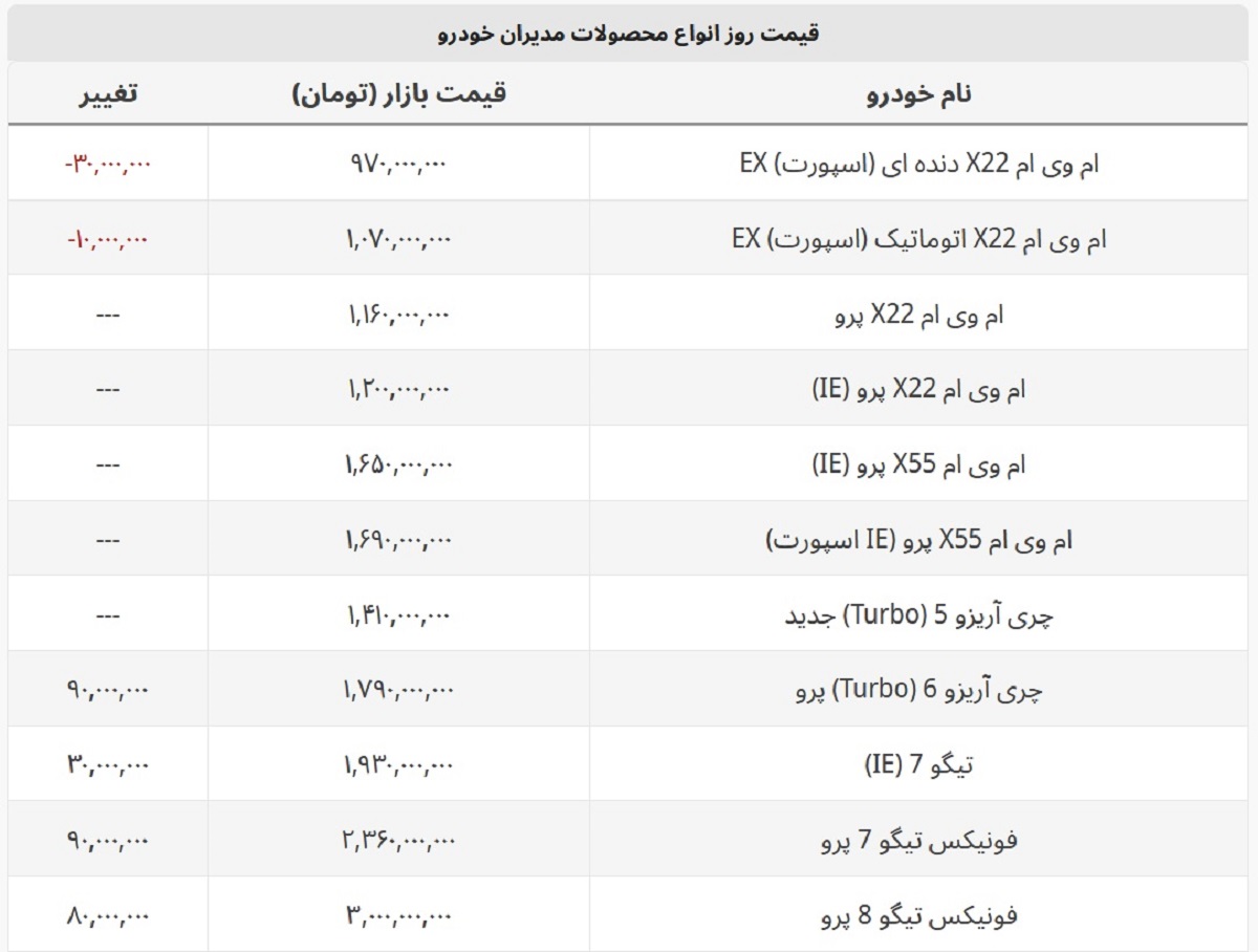 ام وی ام ارزان شد! + لیست کامل مدیران خودرو ام وی ام ارزان شد! + لیست کامل مدیران خودرو