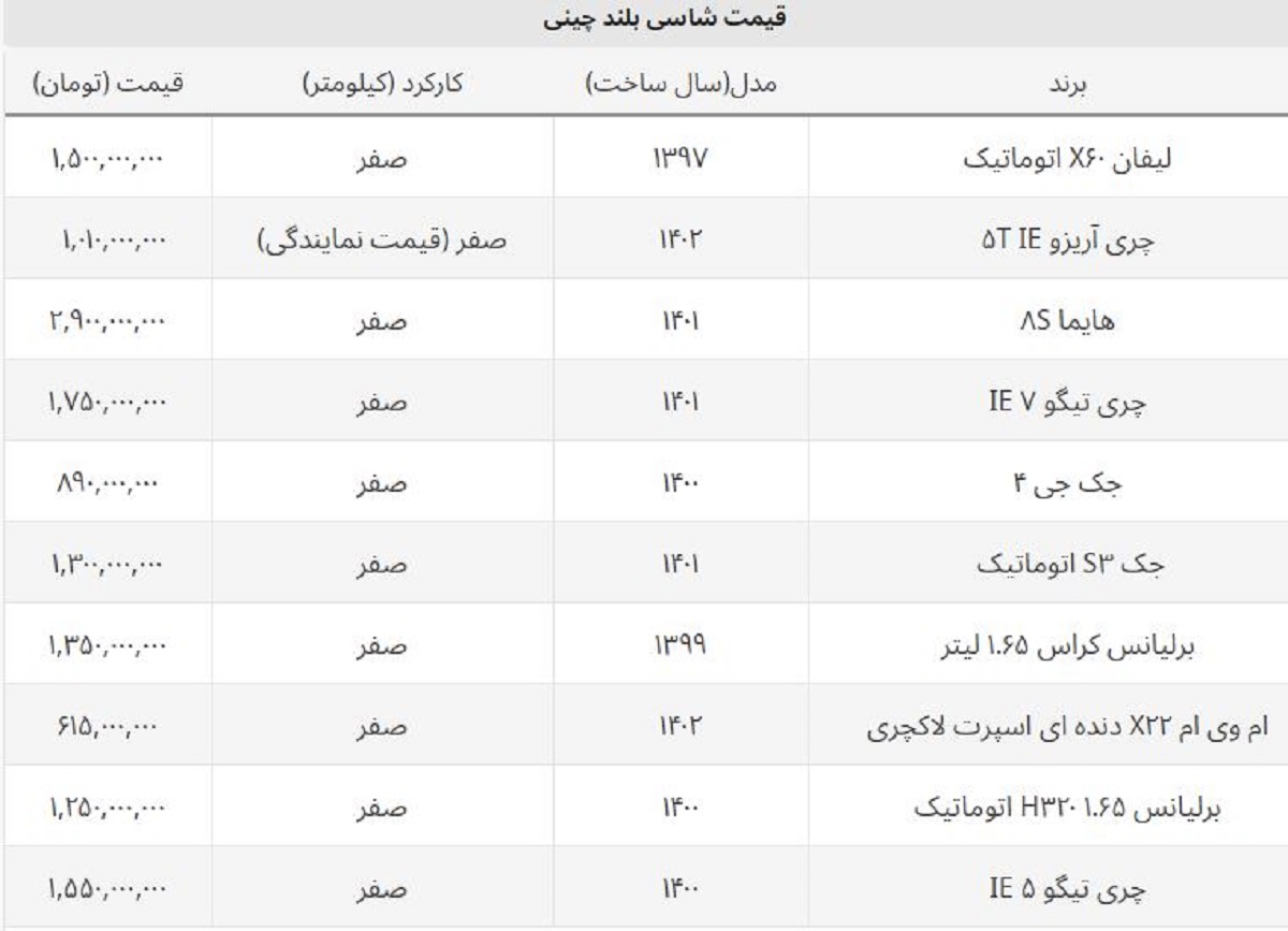 قیمت شاسی بلند چینی پرطرفدار + جدول فروردین ۱۴۰۲ قیمت شاسی بلند چینی پرطرفدار + جدول فروردین ۱۴۰۲