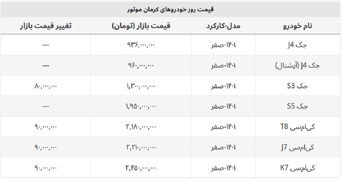 شاسی بلند جک در بازار چند؟ + لیست خودروهای کرمان موتور شاسی بلند جک در بازار چند؟ + لیست خودروهای کرمان موتور