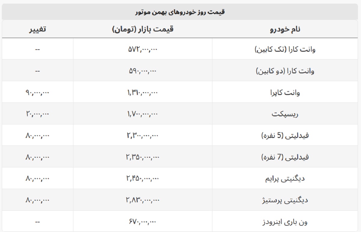 ارزانترین خودرو بهمن موتور چند؟ + لیست کامل محصولات بهمن موتور ارزانترین خودرو بهمن موتور چند؟ + لیست کامل محصولات بهمن موتور