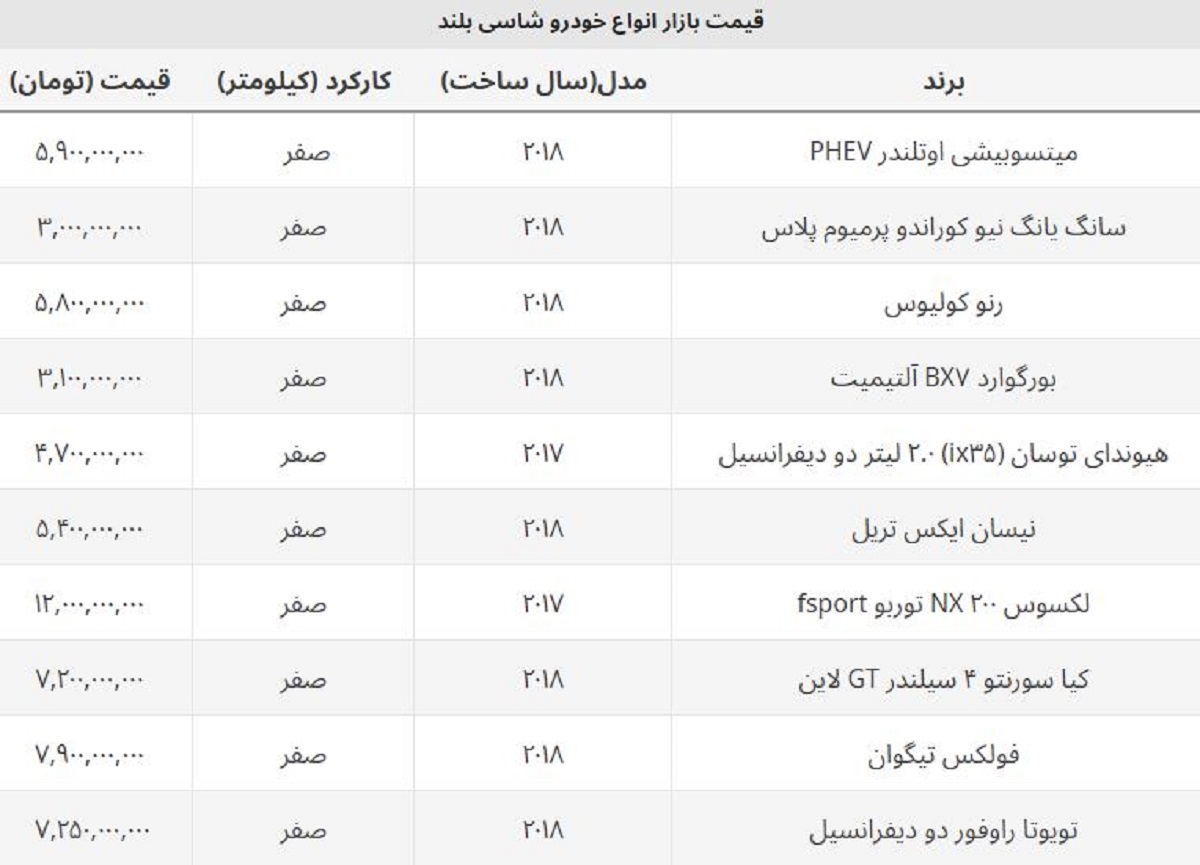 قیمت روز لکسوس در ایران چند؟ + لیست قیمت شاسی بلندهای محبوب قیمت روز لکسوس در ایران چند؟ + لیست قیمت شاسی بلندهای محبوب
