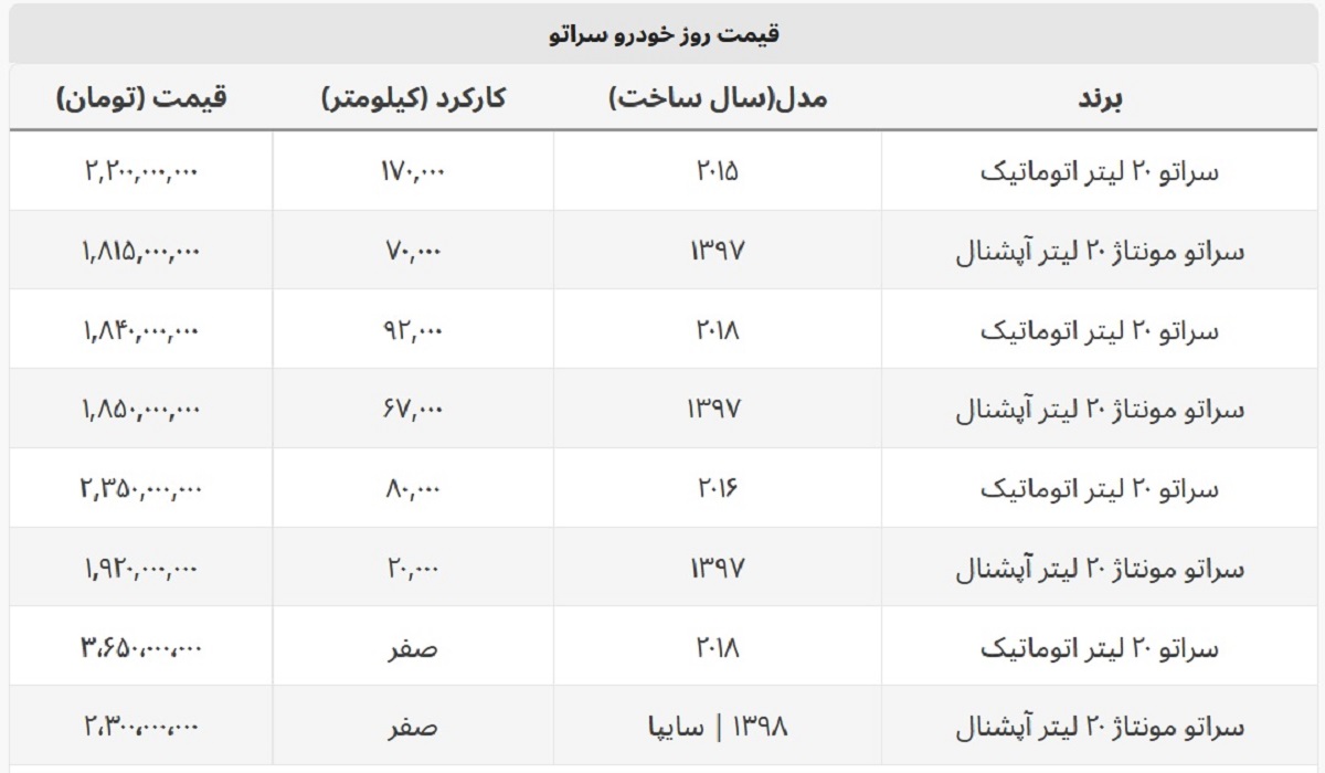 با کمتر از ۲ میلیارد می توان سراتو خرید؟ + جدول قیمت با کمتر از ۲ میلیارد می توان سراتو خرید؟ + جدول قیمت