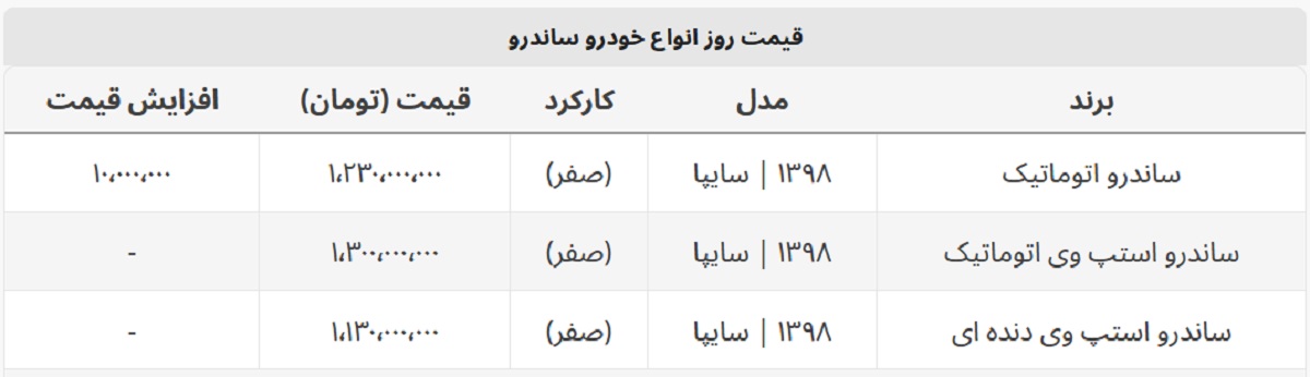 ساندرو اتوماتیک گران شد + جدول قیمت ساندرو اتوماتیک گران شد + جدول قیمت