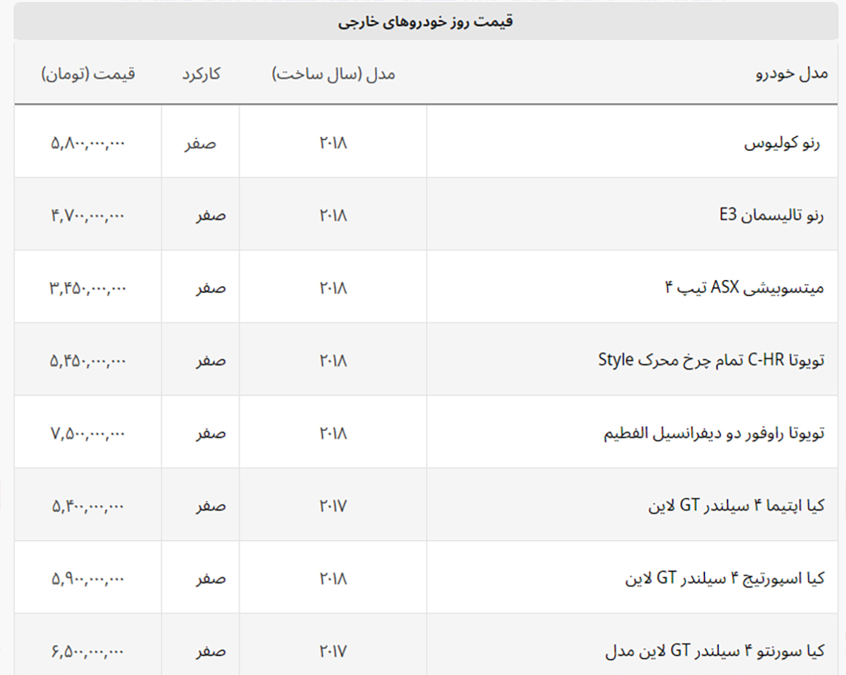 فقط رنو کولیوس گران شد + لیست خودروهای خارجی فقط رنو کولیوس گران شد + لیست خودروهای خارجی