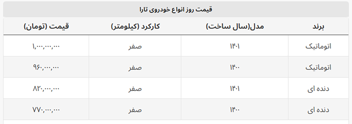 یک صفر به قیمت تارا اضافه شد + جدول کامل یک صفر به قیمت تارا اضافه شد + جدول کامل