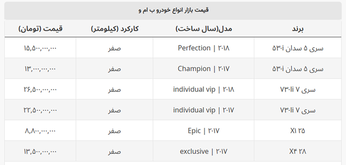 این BMW در فروردین ۲ و نیم میلیارد گران شد + جدول کامل این BMW در فروردین ۲ و نیم میلیارد گران شد + جدول کامل