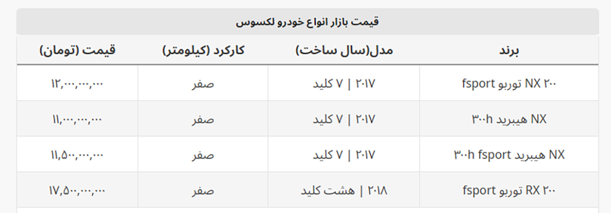 ارزان ترین لکسوس ۱۱ میلیارد شد + جدول قیمت ارزان ترین لکسوس ۱۱ میلیارد شد + جدول قیمت