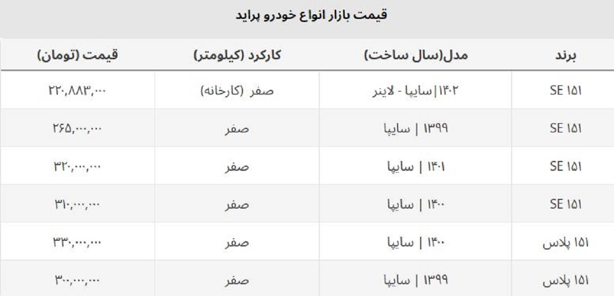 قیمت جدید پراید صفر اعلام شد + جدول فروردین ۱۴۰۲ قیمت جدید پراید صفر اعلام شد + جدول فروردین ۱۴۰۲