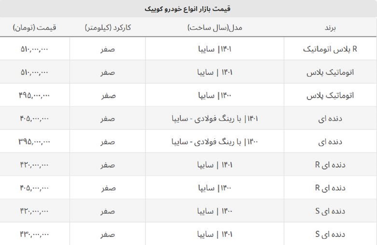قیمت جدید انواع کوییک صفر اعلام شد + جدول فروردین ۱۴۰۲ قیمت جدید انواع کوییک صفر اعلام شد + جدول فروردین ۱۴۰۲